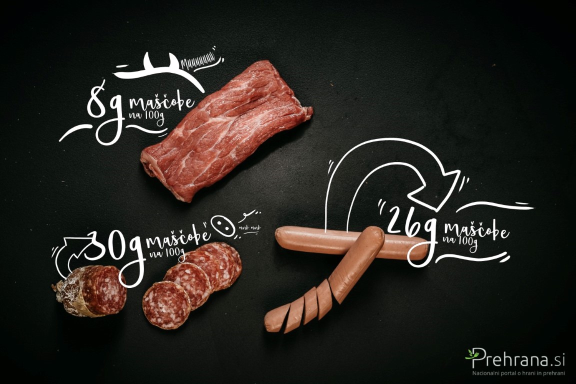 Картина: Vsebonst жир в различных мясных продуктах и ​​мясе
